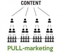 pull-marketing