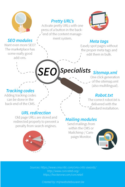 On-page SEO is a breeze with this CMS. SEO Specialists should know the advantages of this excellent system.